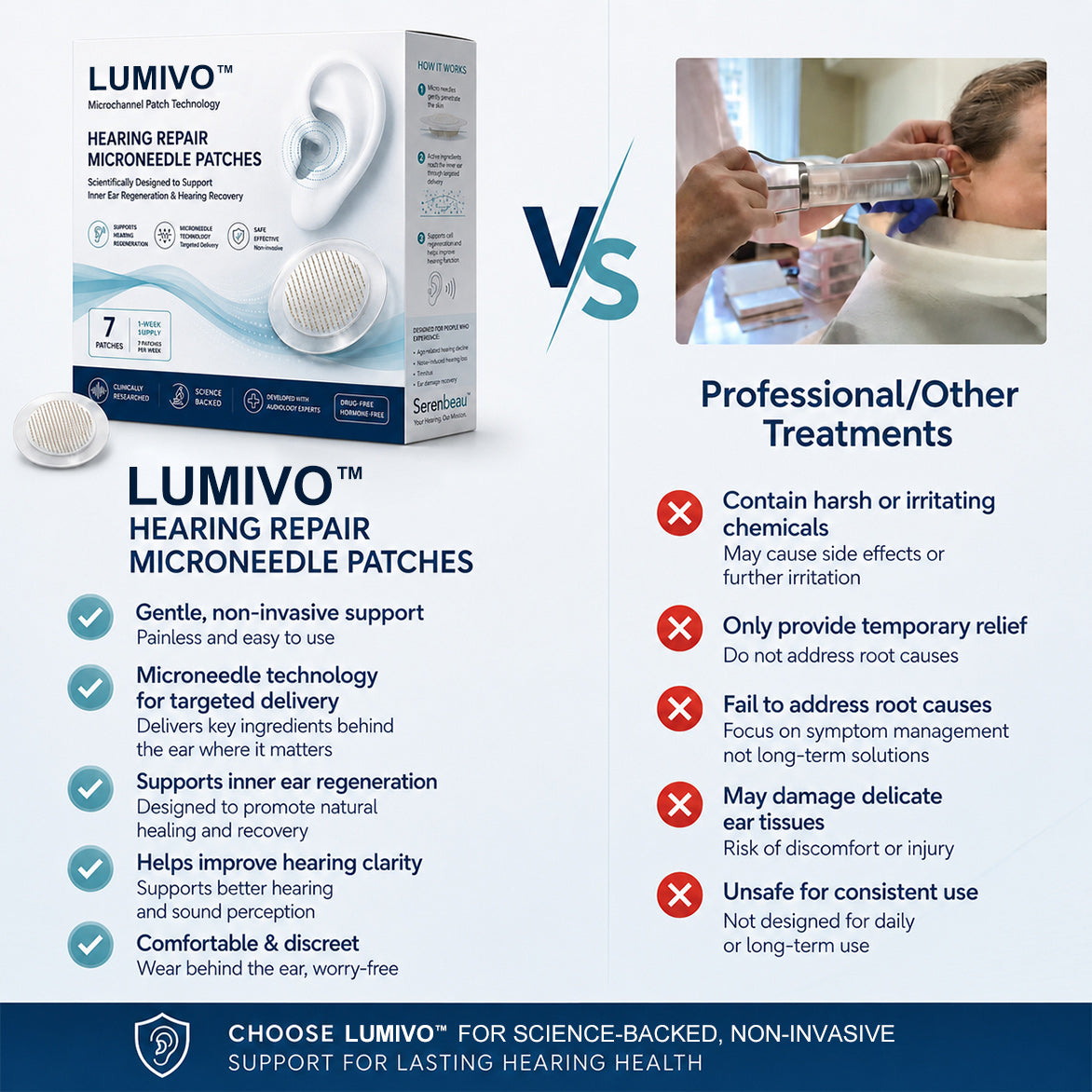 LUMIVO hearing repair patches compared with other professional treatments